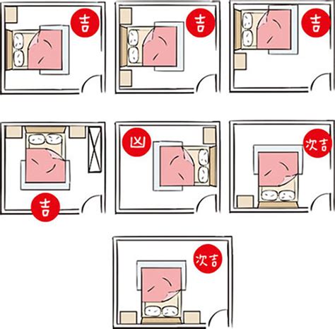 臥室風水禁忌床擺放方向|15個全新臥室床位、家具擺設風水禁忌與破解，附科學解釋與圖文。